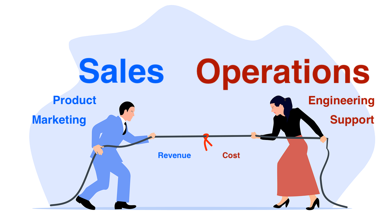Business systems