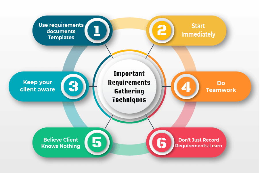 Implementation priorities