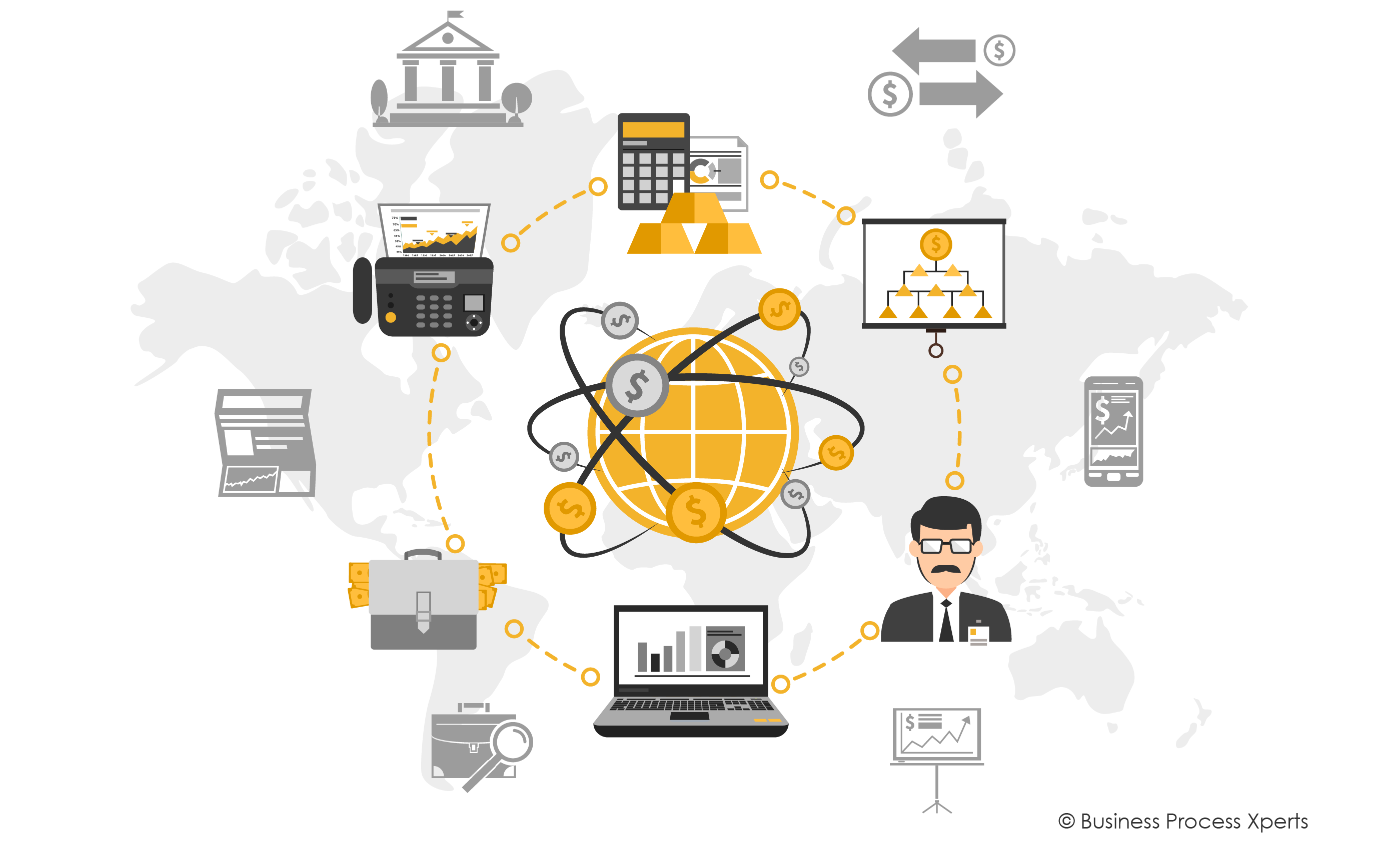 Sales operations process